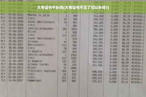 大专证书不补吗(大专证书不见了可以补吗?)
