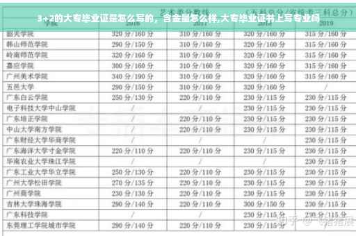 3+2的大专毕业证是怎么写的，含金量怎么样,大专毕业证书上写专业吗