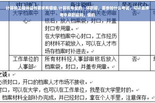计算机工程师证书要求有哪些,计算机专业的，评职称，要参加什么考试，可以直接考中级职称吗，懂的