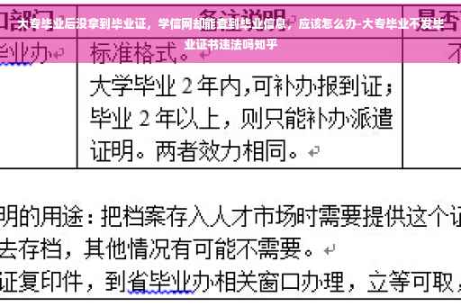 大专毕业后没拿到毕业证，学信网却能查到毕业信息，应该怎么办-大专毕业不发毕业证书违法吗知乎