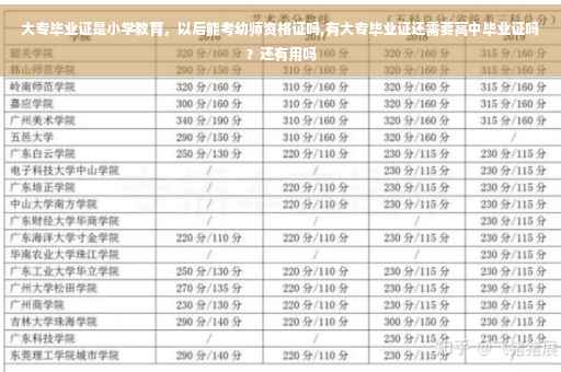 大专毕业证是小学教育，以后能考幼师资格证吗,有大专毕业证还需要高中毕业证吗？还有用吗
