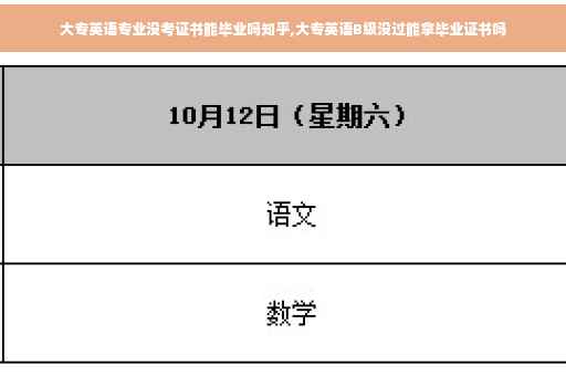 大专英语专业没考证书能毕业吗知乎,大专英语B级没过能拿毕业证书吗