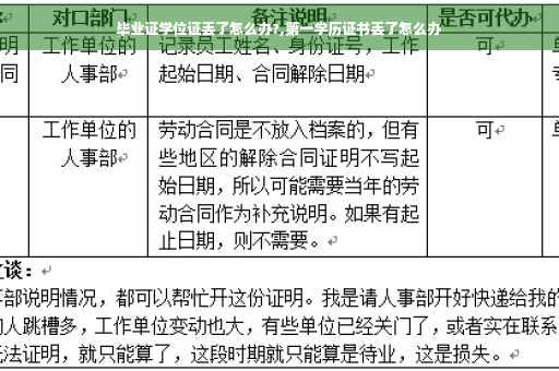毕业证学位证丢了怎么办?,第一学历证书丢了怎么办