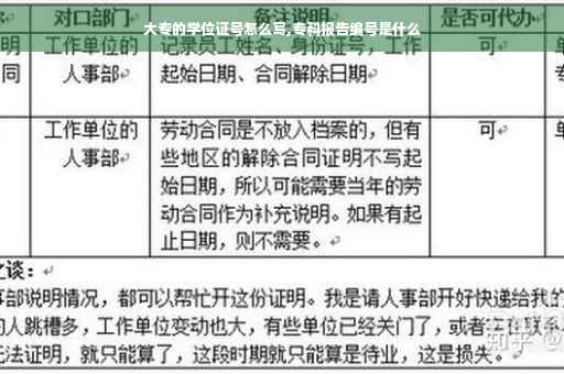 大专的学位证号怎么写,专科报告编号是什么