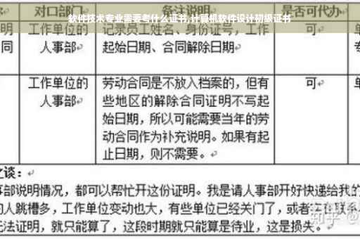 软件技术专业需要考什么证书,计算机软件设计初级证书