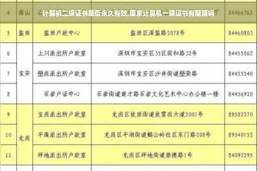 计算机二级证书是否永久有效,国家计算机一级证书有期限吗