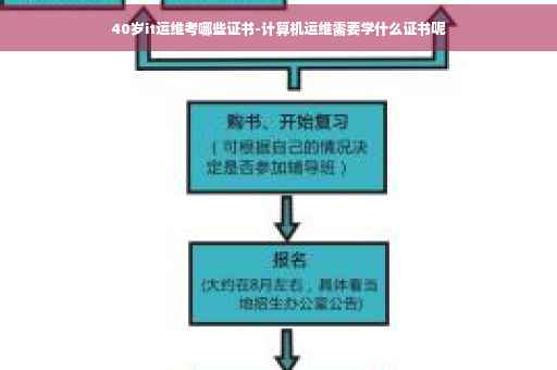 40岁it运维考哪些证书-计算机运维需要学什么证书呢