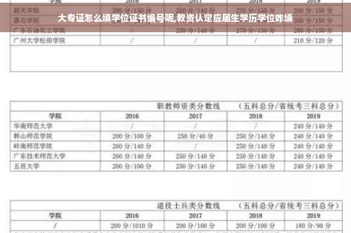 大专证怎么填学位证书编号呢,教资认定应届生学历学位咋填