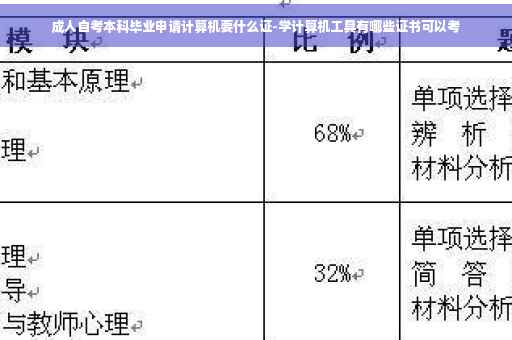 成人自考本科毕业申请计算机要什么证-学计算机工具有哪些证书可以考