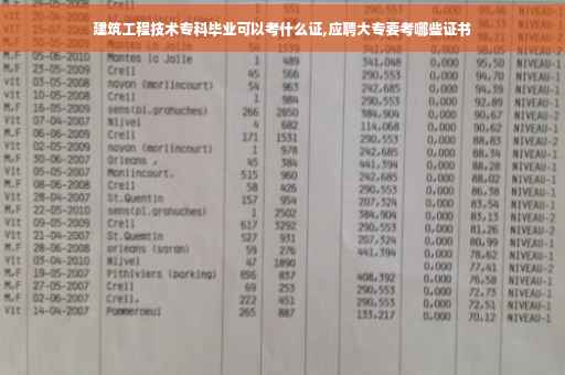 建筑工程技术专科毕业可以考什么证,应聘大专要考哪些证书
