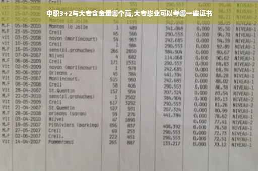 中职3+2与大专含金量哪个高,大专毕业可以考哪一些证书
