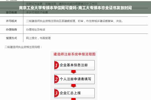 南京工业大学专接本学信网可查吗-南工大专接本毕业证书发放时间