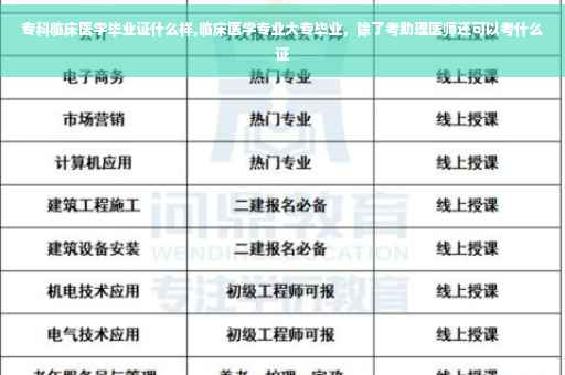 专科临床医学毕业证什么样,临床医学专业大专毕业，除了考助理医师还可以考什么证