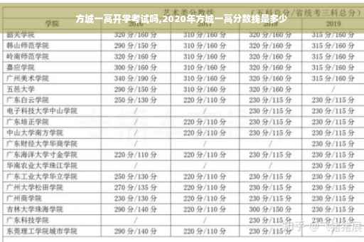 方城一高开学考试吗,2020年方城一高分数线是多少