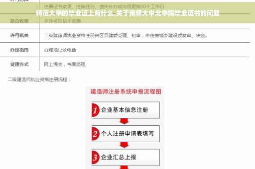 师范大学的毕业证上有什么,关于南师大中北学院毕业证书的问题
