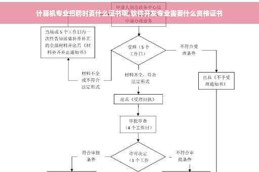 计算机专业招聘时要什么证书呢,软件开发专业需要什么资格证书