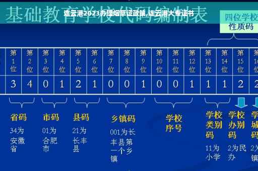 连云港2023办理烟草证政策,连云港大专证书