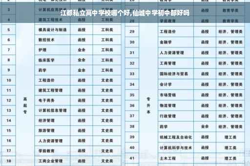 江都私立高中学校哪个好,仙城中学初中部好吗