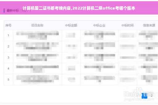 计算机国二证书都考啥内容,2022计算机二级office考哪个版本