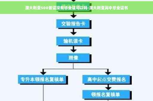 澳大利亚500签证没有毕业证可以吗-澳大利亚高中毕业证书