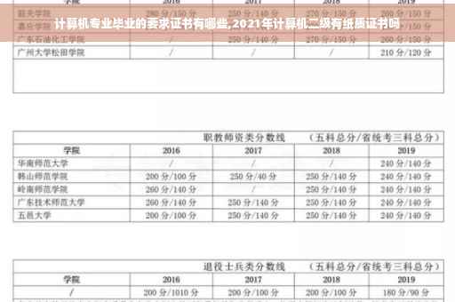 计算机专业毕业的要求证书有哪些,2021年计算机二级有纸质证书吗