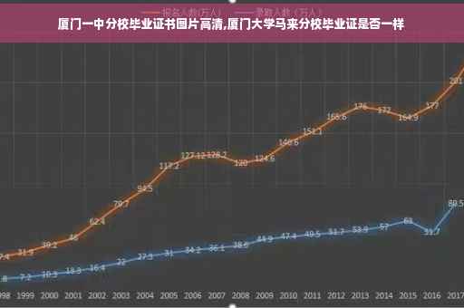 厦门一中分校毕业证书图片高清,厦门大学马来分校毕业证是否一样