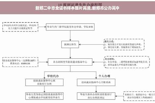 新郑二中毕业证书样本图片高清,新郑市公办高中