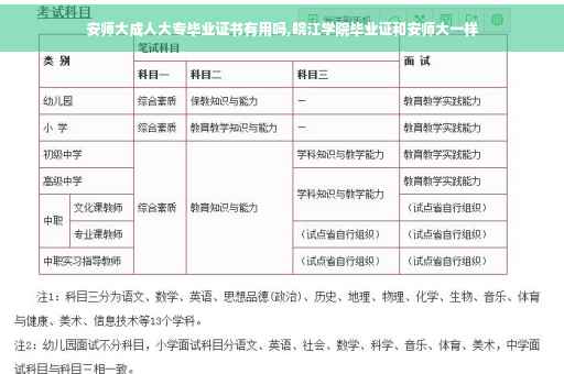 安师大成人大专毕业证书有用吗,皖江学院毕业证和安师大一样