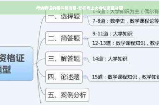 考幼师证的条件和流程-怎样考上大专幼师证书呢