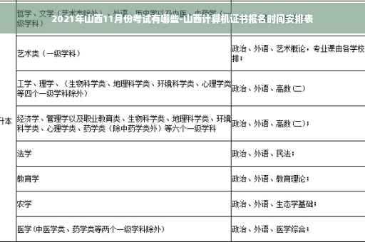2021年山西11月份考试有哪些-山西计算机证书报名时间安排表