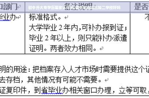 初中升大专学历国家认可吗,初中毕业读三加二学校好吗