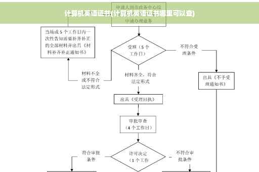 计算机英语证书(计算机英语证书哪里可以查)