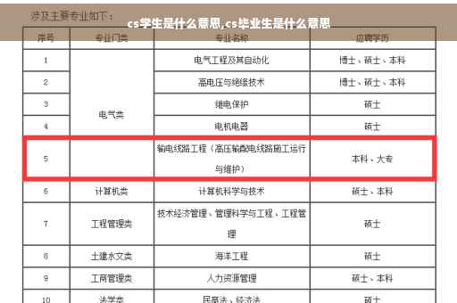 cs学生是什么意思,cs毕业生是什么意思