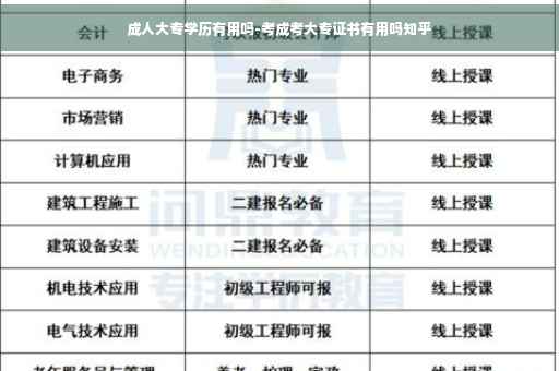 成人大专学历有用吗-考成考大专证书有用吗知乎
