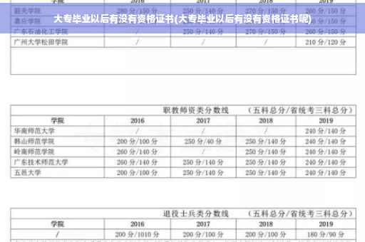 大专毕业以后有没有资格证书(大专毕业以后有没有资格证书呢)