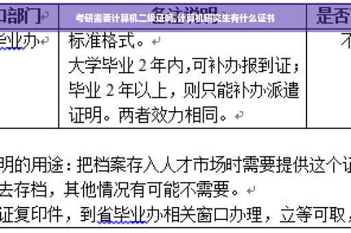 考研需要计算机二级证吗,计算机研究生有什么证书