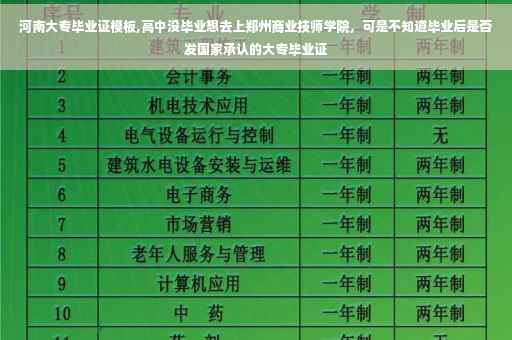河南大专毕业证模板,高中没毕业想去上郑州商业技师学院，可是不知道毕业后是否发国家承认的大专毕业证