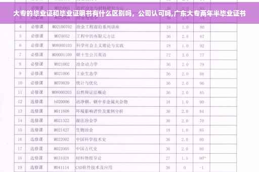 大专的毕业证和毕业证明书有什么区别吗，公司认可吗,广东大专两年半毕业证书