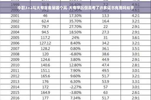中职3+2与大专含金量哪个高-大专学历但是考了许多证书有用吗知乎