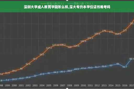 深圳大学成人教育学院怎么样,深大专升本学位证书难考吗
