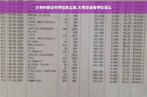 大专所获证书学位怎么填,大专毕业有学位证么