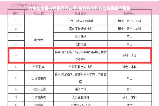 大专毕业证书有编码吗知乎,专科和本科的毕业证编号区别