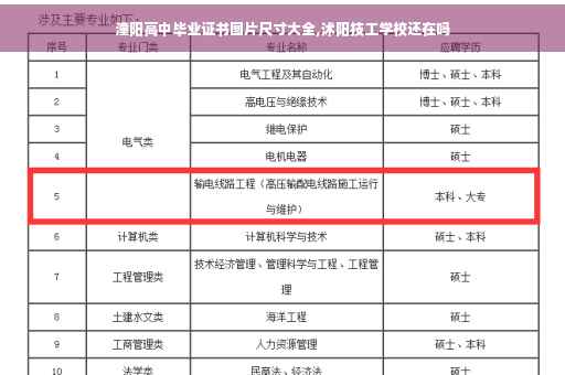 潼阳高中毕业证书图片尺寸大全,沭阳技工学校还在吗