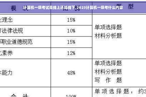 计算机一级考试是线上还是线下,2023计算机一级考什么内容