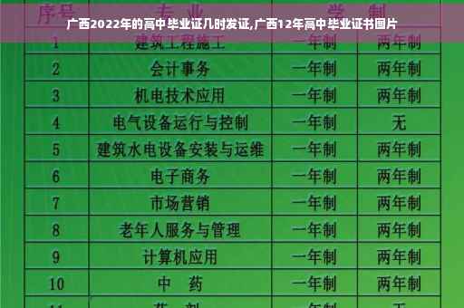 广西2022年的高中毕业证几时发证,广西12年高中毕业证书图片