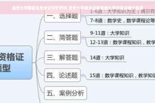 清华大学国际生毕业证有区别吗,清华大学肄业证和普通大学毕业证哪个有用