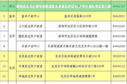 测控技术与仪器专业有哪些含金量高的证书,大专计算机考试是几级
