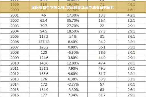 凤阳英华中学怎么样,定远县英华高中毕业证书图片