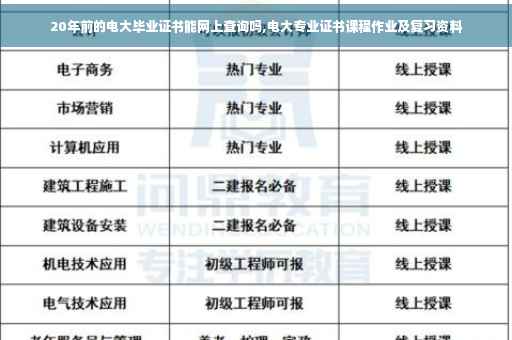 20年前的电大毕业证书能网上查询吗,电大专业证书课程作业及复习资料
