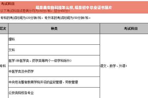 福泉鑫生物科技怎么样,福泉初中毕业证书图片